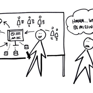 Presenting idea visually