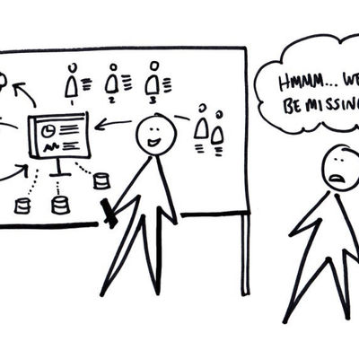 Presenting idea visually